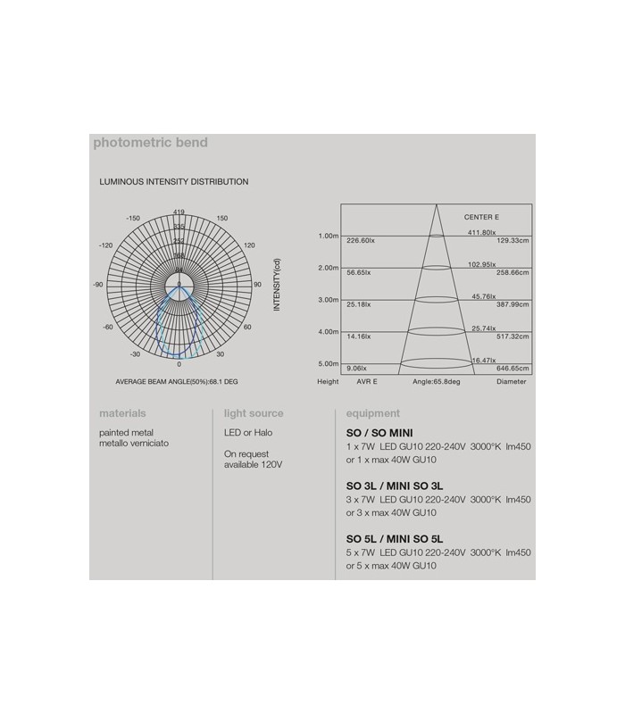 LED SUSPENSION LAMP LIGHT4 IO ONE LIGHT