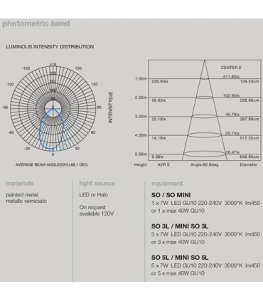 LED SUSPENSION LAMP LIGHT4 IO ONE LIGHT